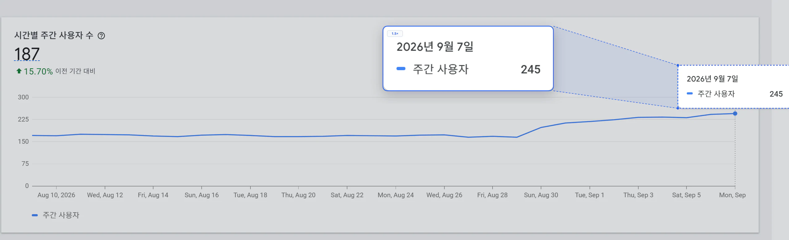 주간 사용자 수 추이